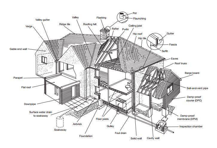 Home Survey